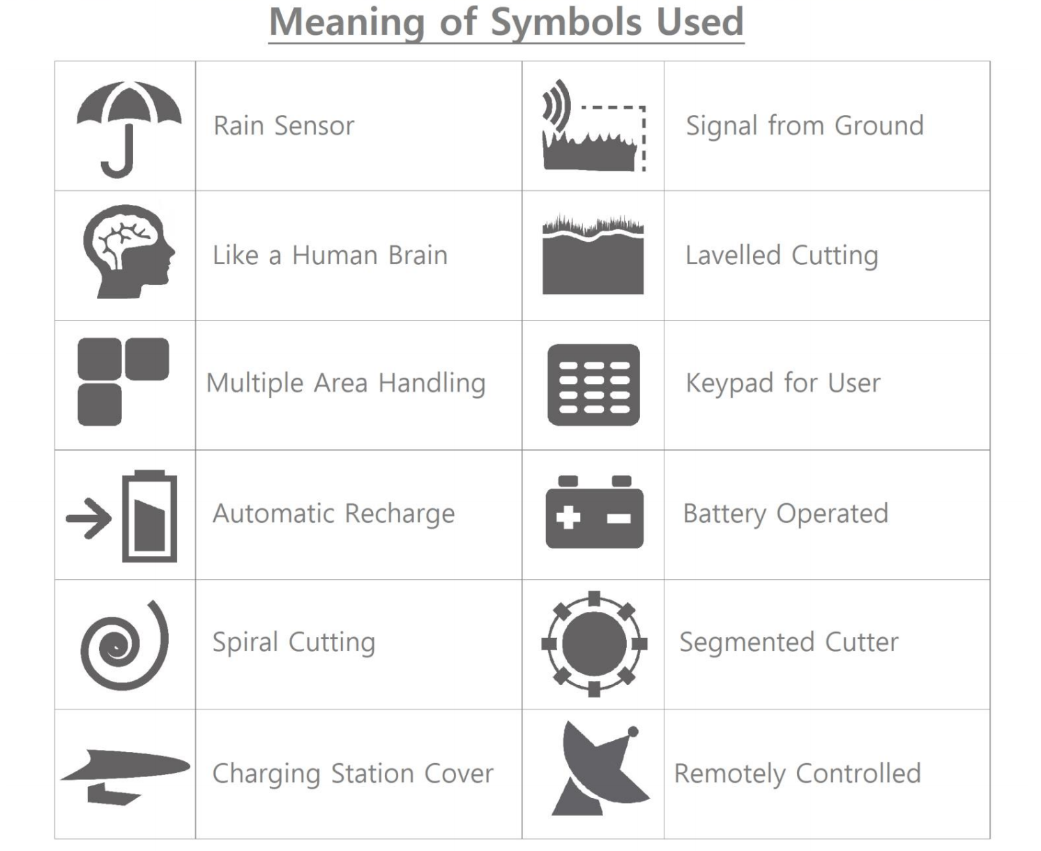 IndiBOT E75